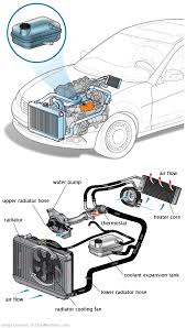 See P3664 repair manual